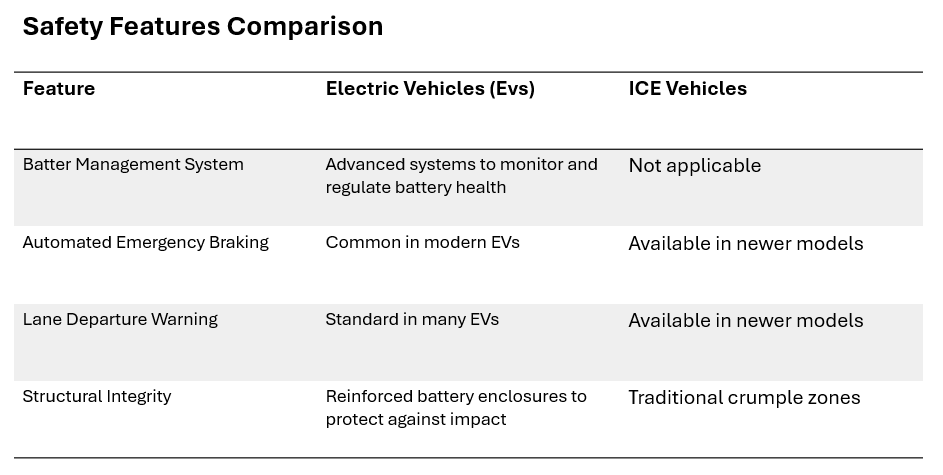 vehicle safety systems by type